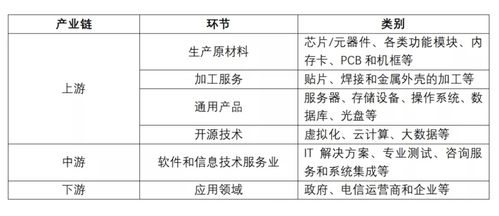 2021信息技术服务行业研究报告 信息科技技术服务的现状与趋势