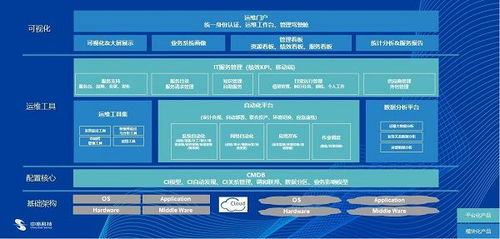 中亦科技 服务做大、产品做强，双轮驱动提升IT基础设施管理水平